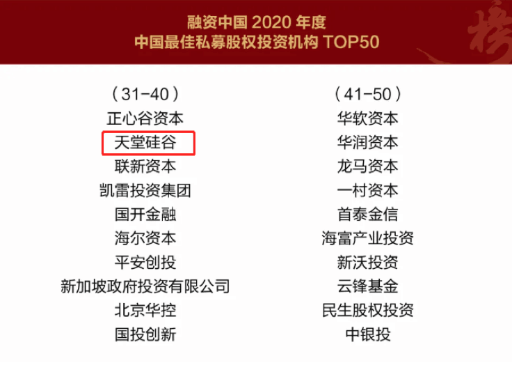 【動(dòng)態(tài)新聞】天堂硅谷榮膺融資中國(guó)“2020中國(guó)股權(quán)投資年度榜單”三項(xiàng)大獎(jiǎng) 【動(dòng)態(tài)新聞】天堂硅谷榮膺融資中國(guó)“2020中國(guó)股權(quán)投資年度榜單”三項(xiàng)大獎(jiǎng)