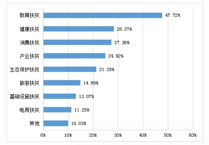 【投教專題】發(fā)揚私募專業(yè)優(yōu)勢 為脫貧攻堅注入基金力量