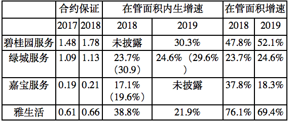 【原創研究】住宅物業管理企業研究架構