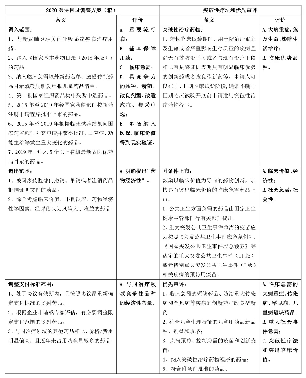 【原創研究】從藥物經濟學看國內醫藥投資