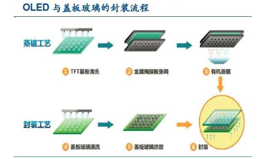 【原創(chuàng)研究】柔性電子趨勢下的觸摸屏產(chǎn)業(yè)發(fā)展分析(二)——觸控模組概述