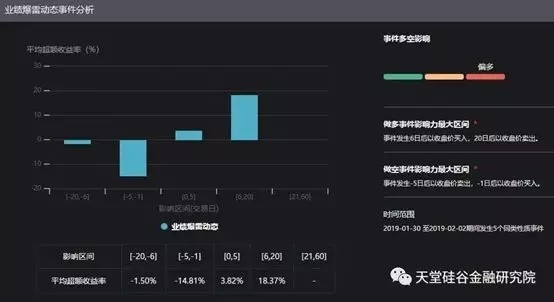【原創(chuàng)研究】直覺在左、情緒在右，如何優(yōu)雅駕馭A股這頭“灰犀牛”？