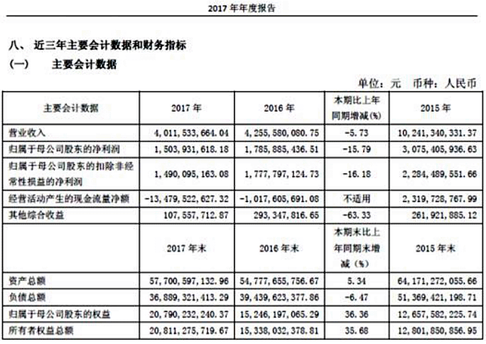 【投資案例】財通證券：同舟共濟揚帆起，乘風破浪萬里航
