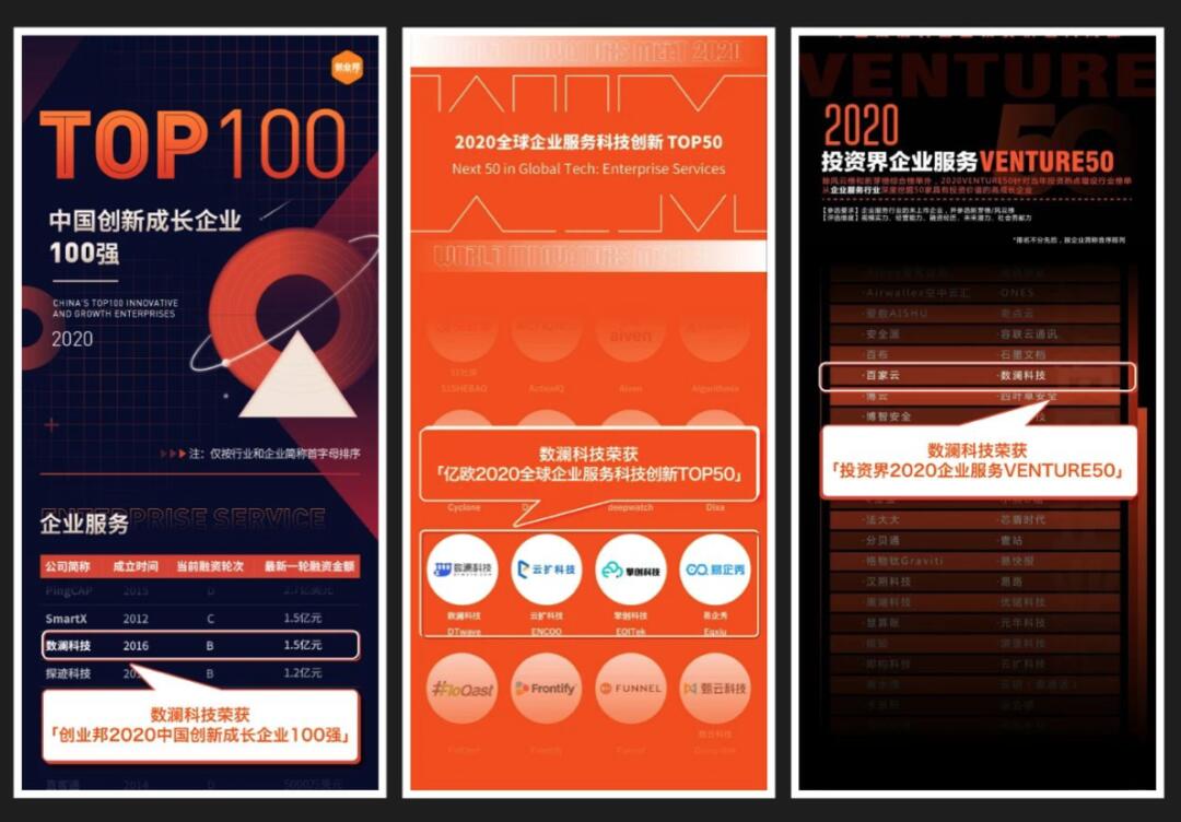 【合作伙伴】數瀾科技連獲三項企業服務大獎:專注數據中臺賽道,幫助企業挖掘數據價值