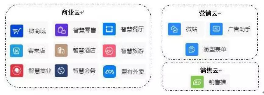 【合作伙伴】微盟集團(tuán):上半年SaaS增長強(qiáng)勁 精準(zhǔn)營銷逆勢大增