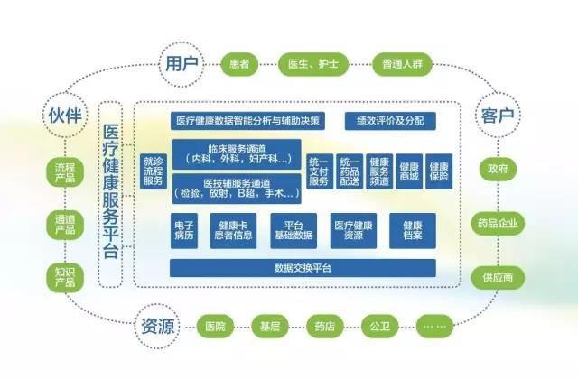 【合作伙伴】創業軟件閃亮2017北京國際服務貿易交易會,重磅好戲輪番上映 【合作伙伴】創業軟件閃亮2017北京國際服務貿易交易會,重磅好戲輪番上映
