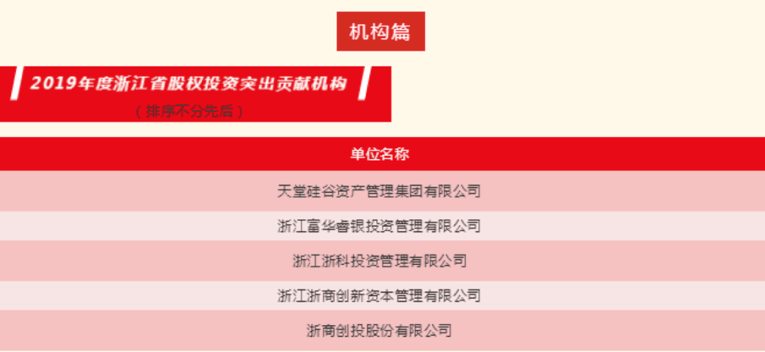 【動態新聞】天堂硅谷榮膺“2019年度浙江省股權投資突出貢獻機構”等多項殊榮