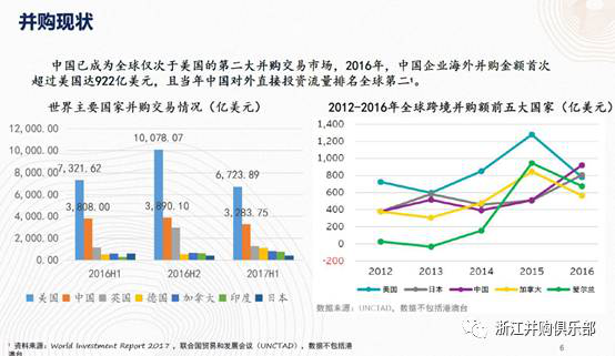【精彩回顧】硅谷天堂總裁鮑鉞在“上市公司并購重組與經濟轉型升級”論壇上的講話 【精彩回顧】硅谷天堂總裁鮑鉞在“上市公司并購重組與經濟轉型升級”論壇上的講話