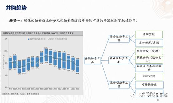 【精彩回顧】硅谷天堂總裁鮑鉞在“上市公司并購重組與經濟轉型升級”論壇上的講話 【精彩回顧】硅谷天堂總裁鮑鉞在“上市公司并購重組與經濟轉型升級”論壇上的講話