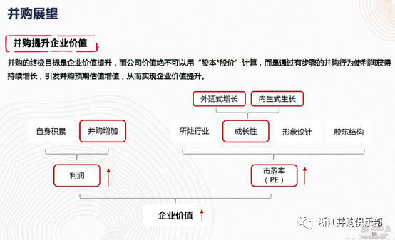 【精彩回顧】硅谷天堂總裁鮑鉞在“上市公司并購重組與經濟轉型升級”論壇上的講話