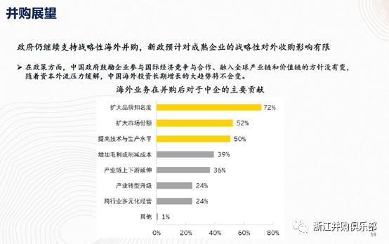 【精彩回顧】硅谷天堂總裁鮑鉞在“上市公司并購重組與經濟轉型升級”論壇上的講話 【精彩回顧】硅谷天堂總裁鮑鉞在“上市公司并購重組與經濟轉型升級”論壇上的講話